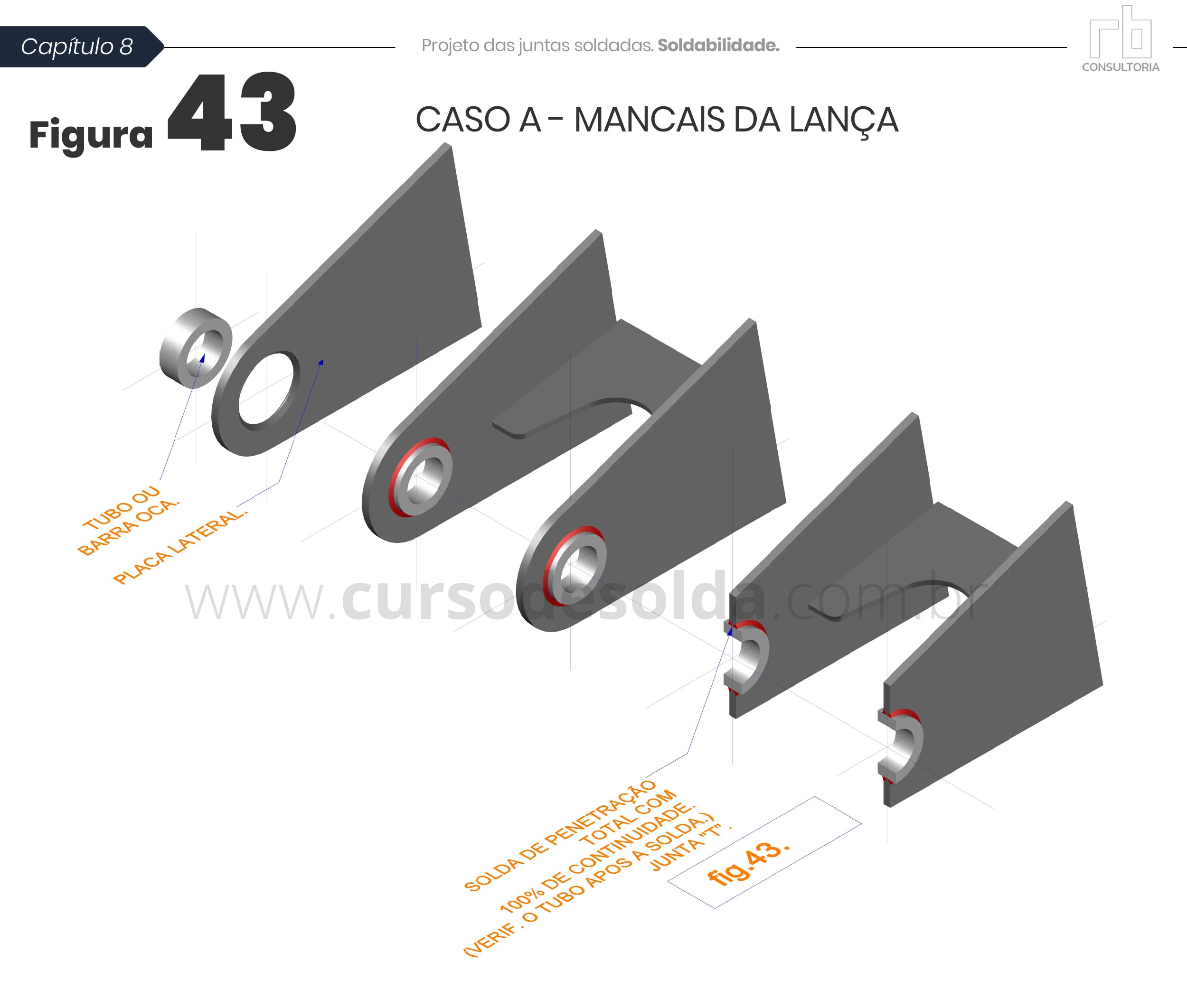 Figura 43 - Caso A - Mancais da lança