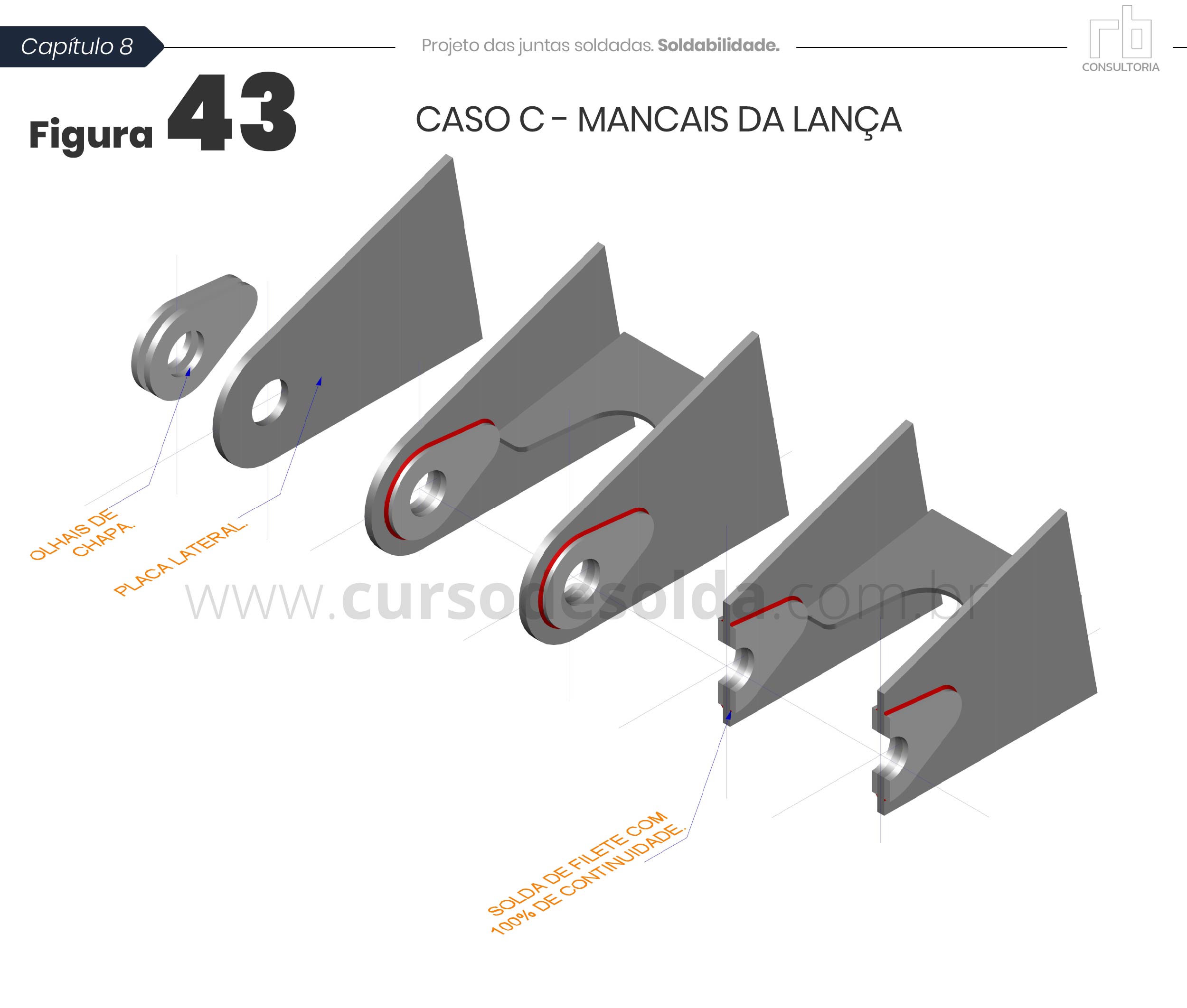 Figura 43 - Caso C - Mancais da lança