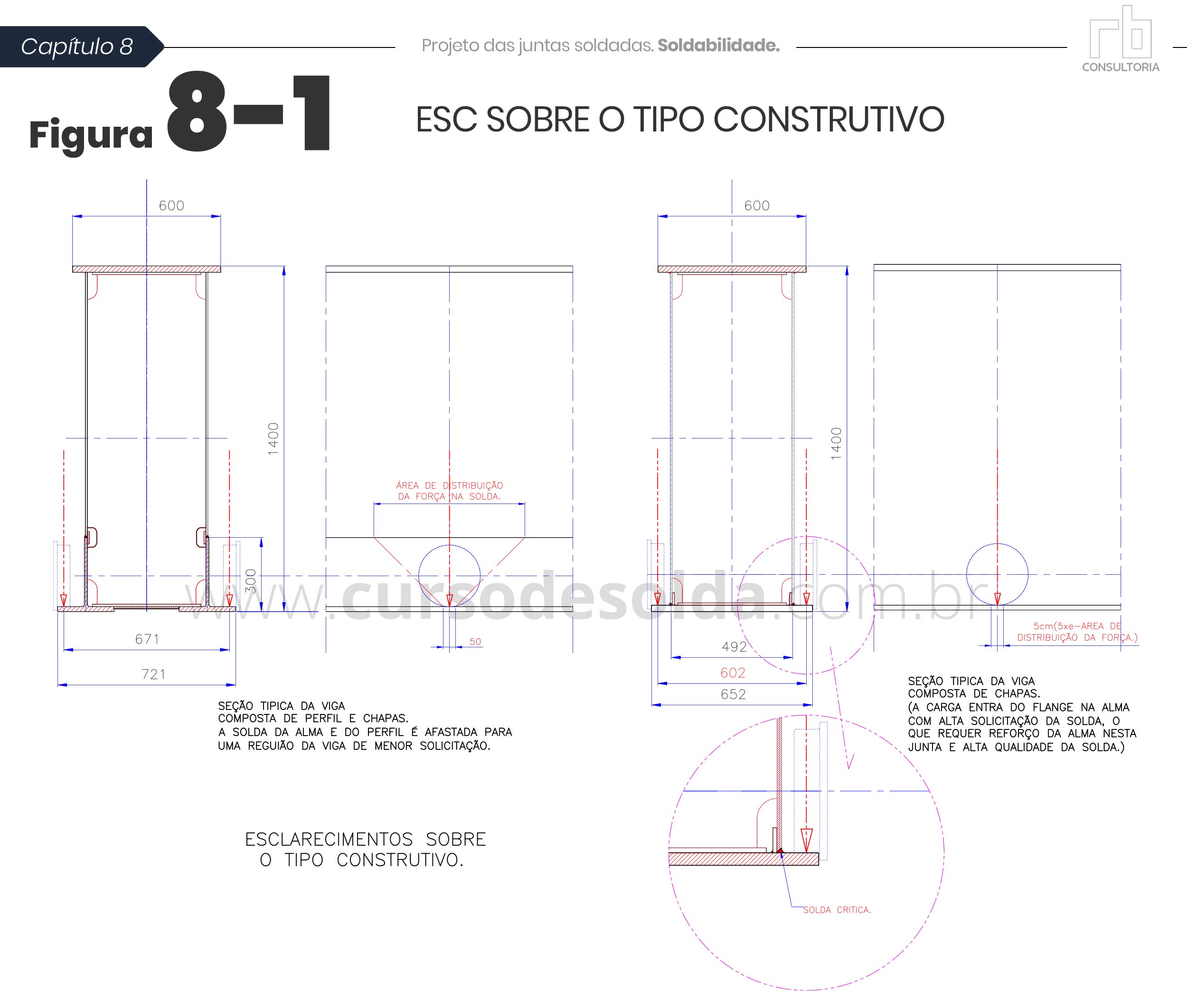 figura8- Esc sobre tipo construtivo