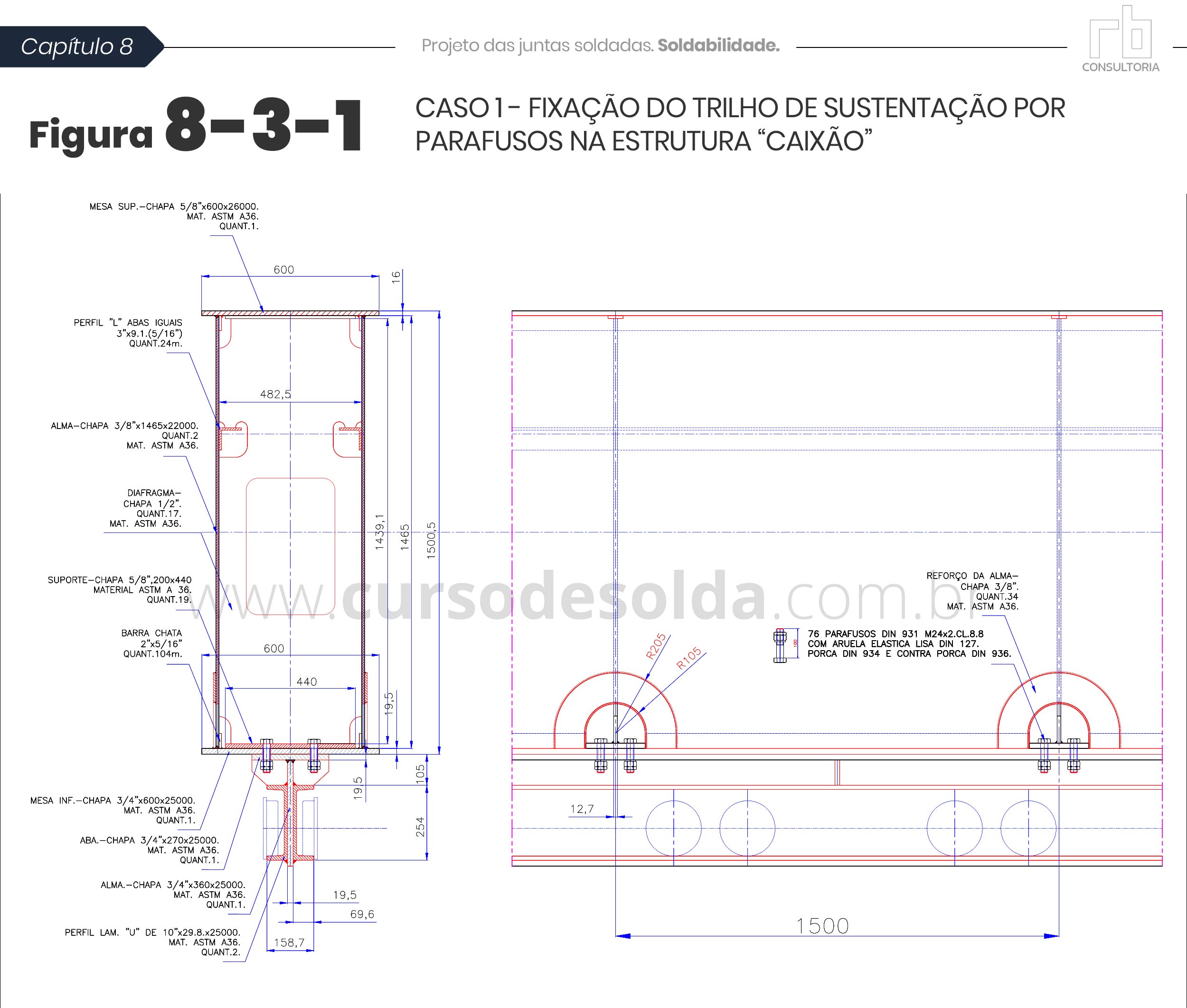 figura8-2-3 - Parafusos tipo caixão