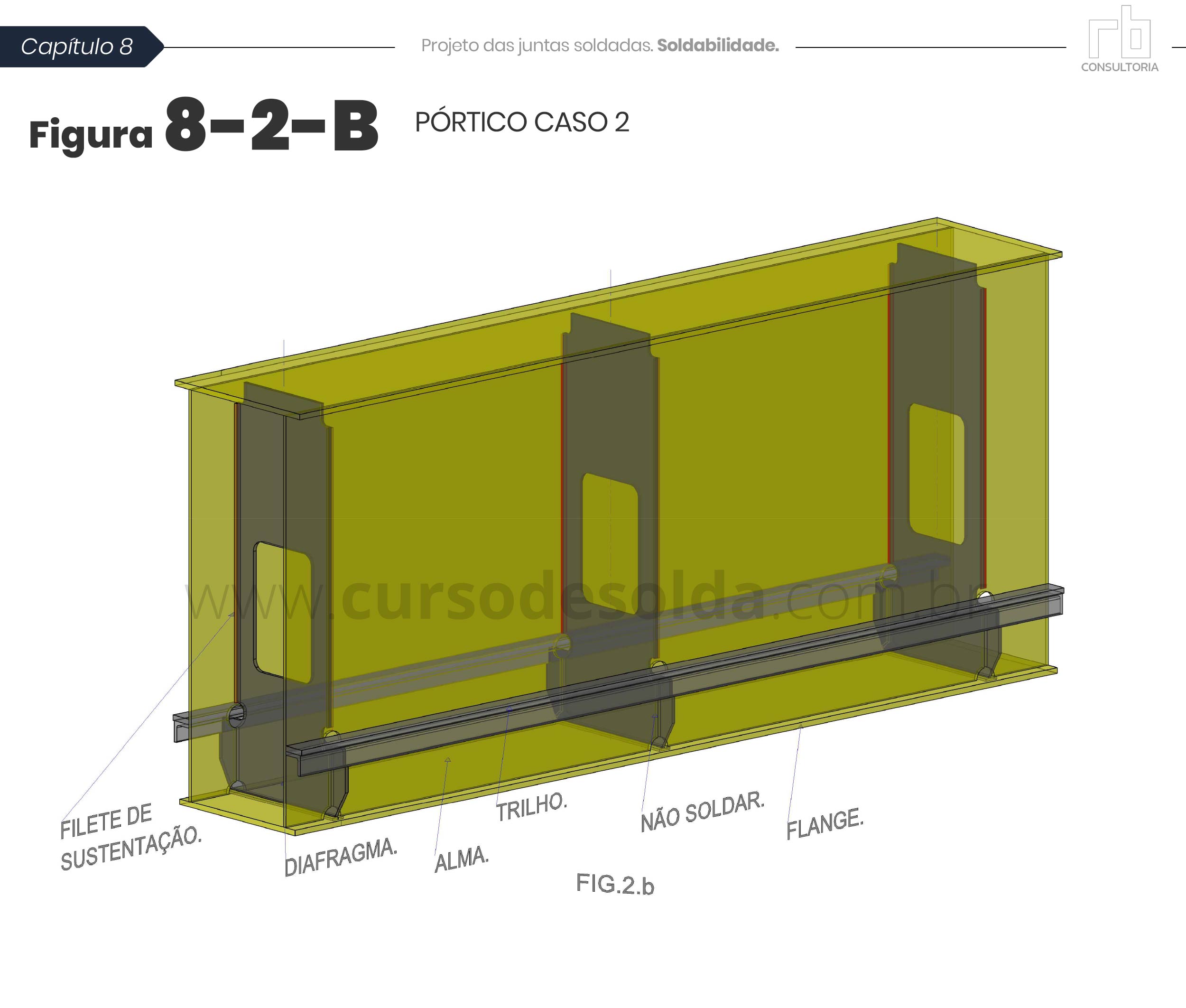 figura8-2-b - Pórtico caso 2