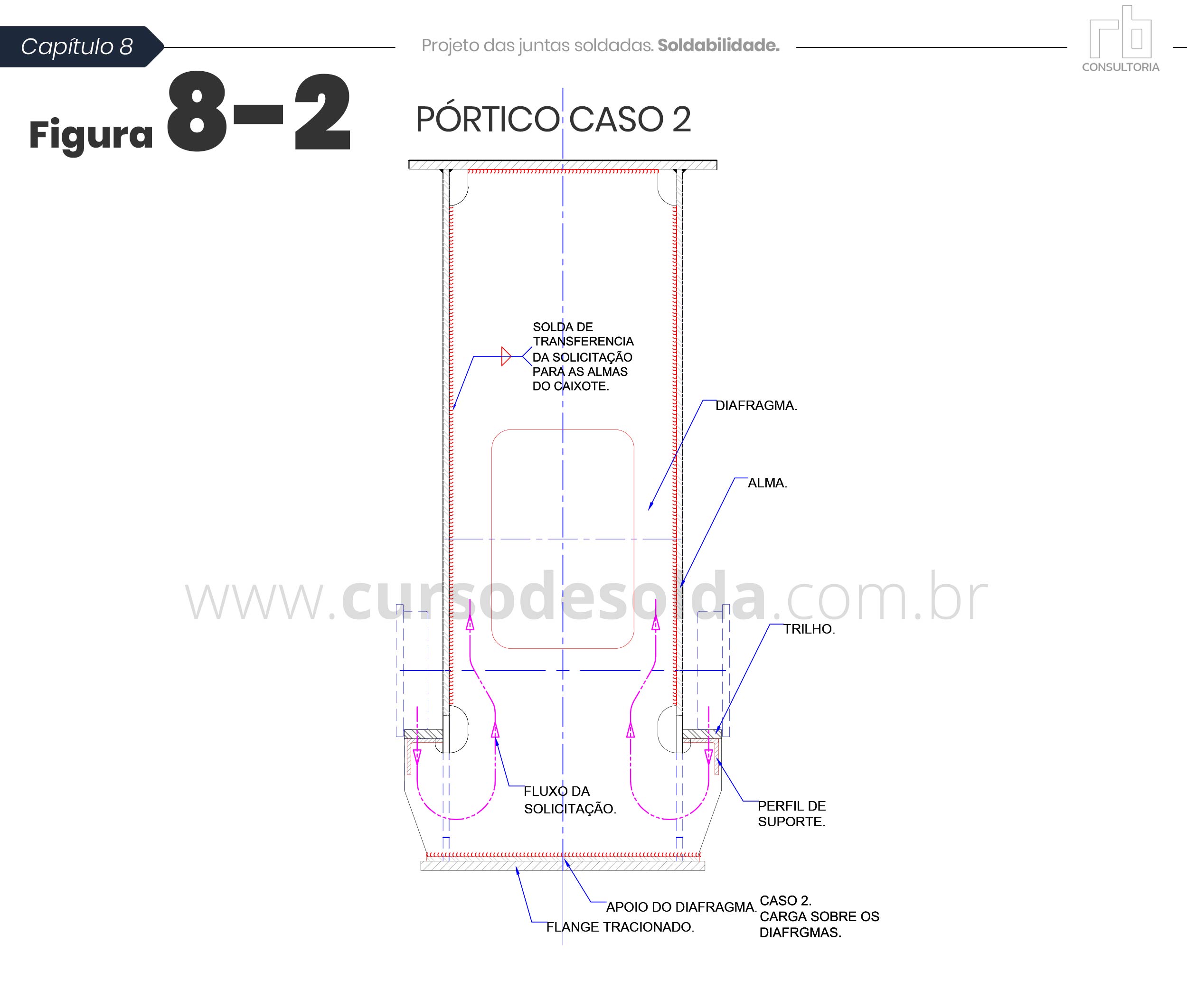 figura8-2- Pórtico Caso 2