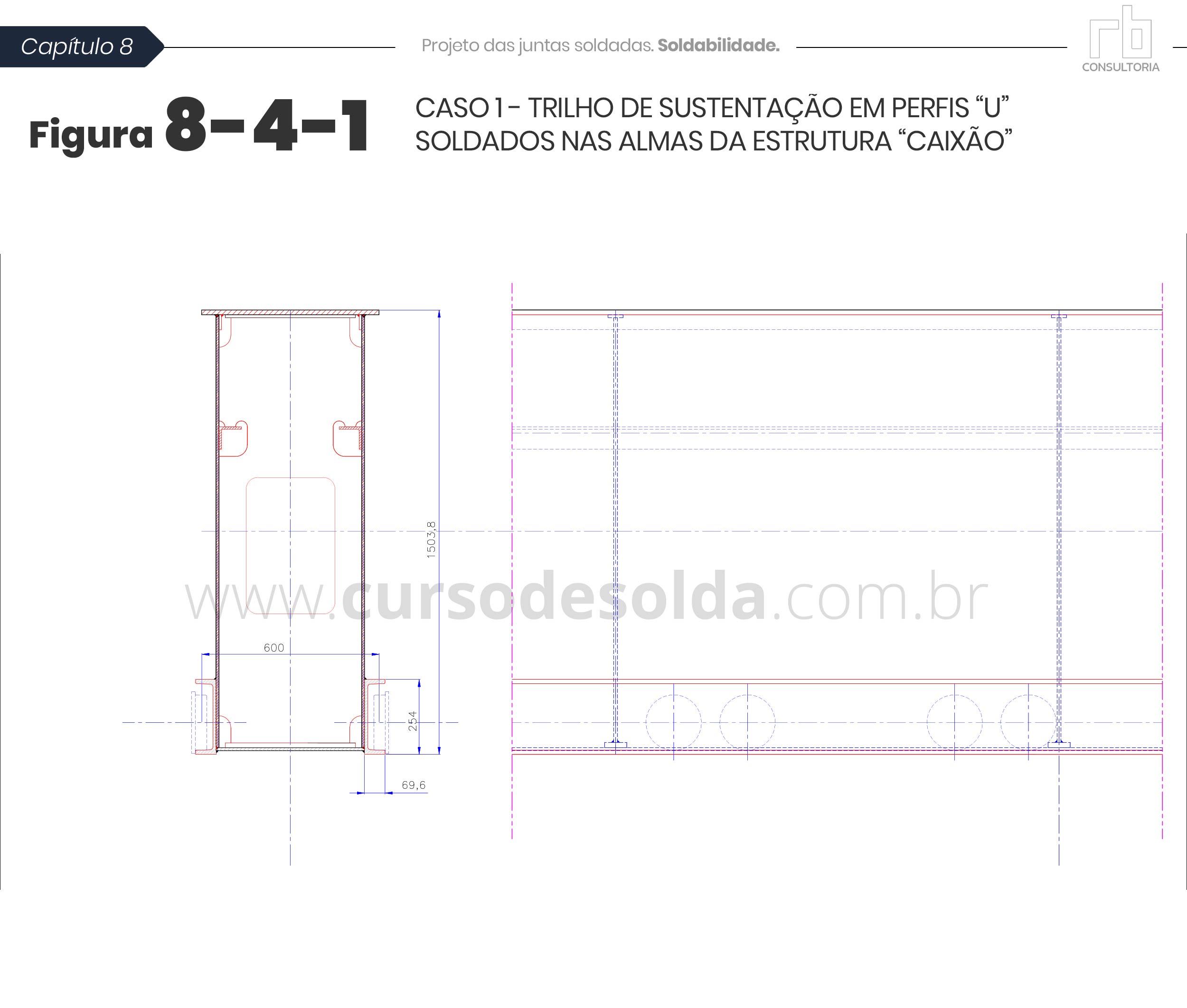 figura8-4-1-Trilhos Perfis U