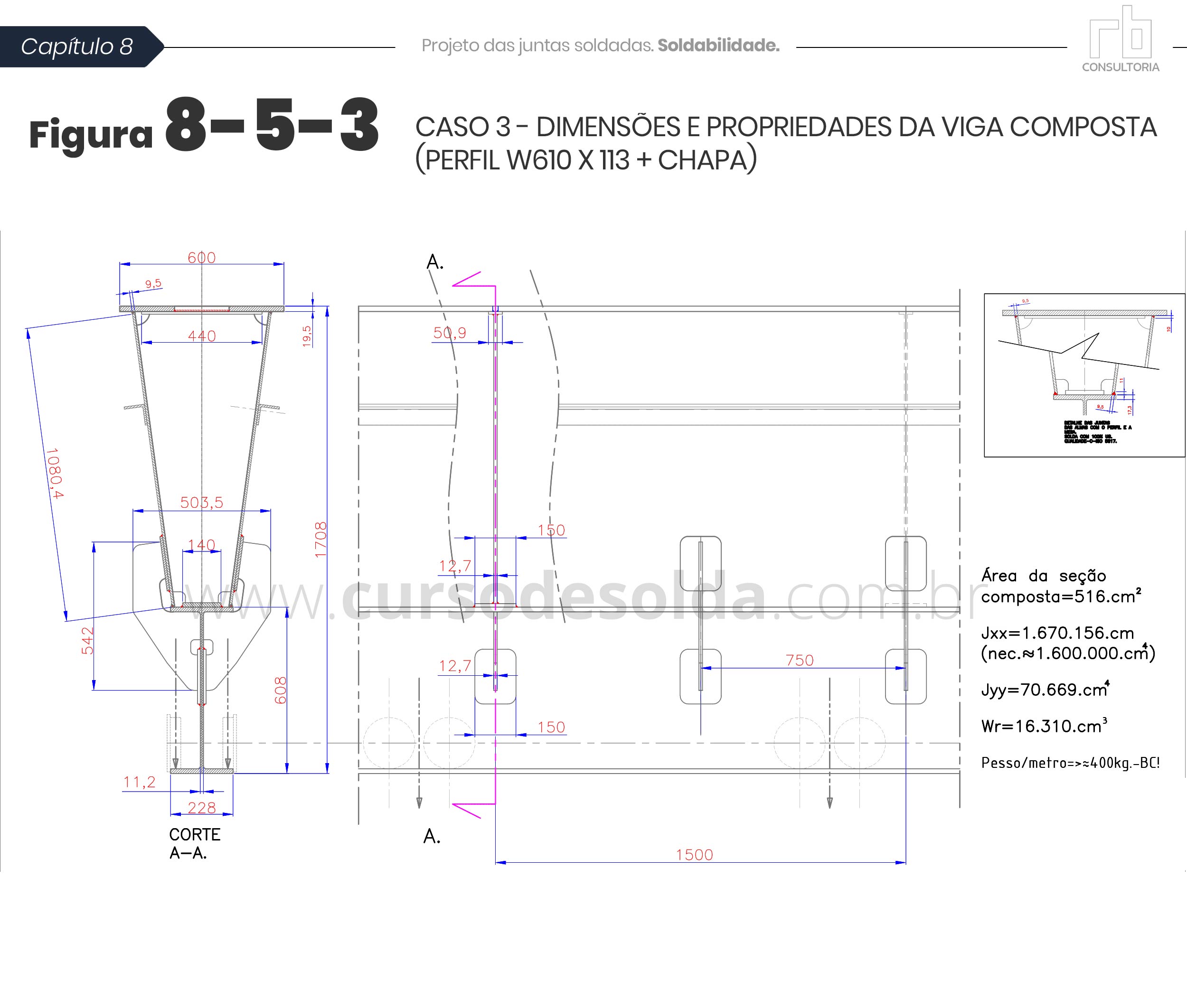 figura8-5-3-Viga composta